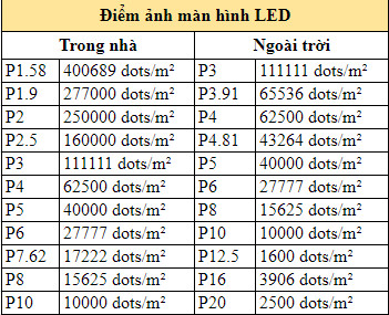 diem-anh-man-hinh-LED